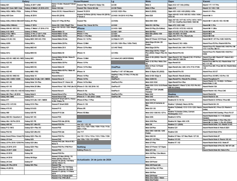 Lote 25pzs Funda Acrigel Todos los Equipos Mayoreo Reforzada